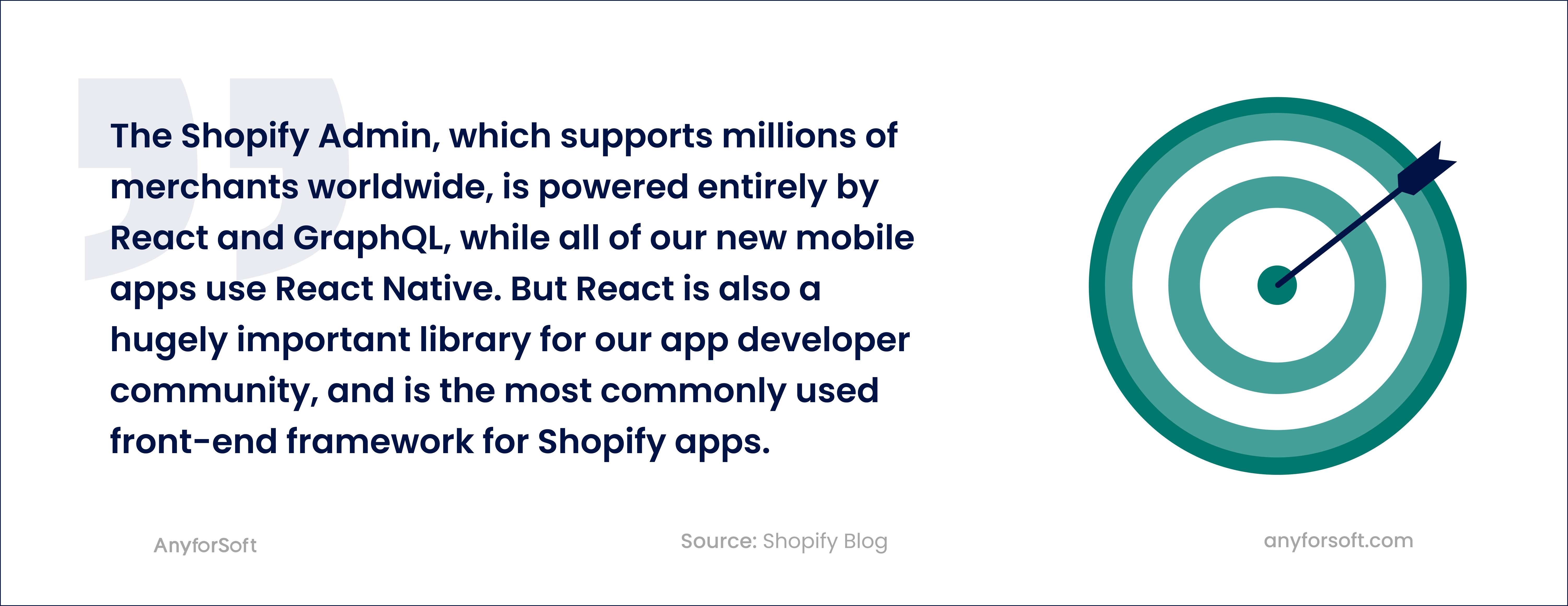 Shopify quote