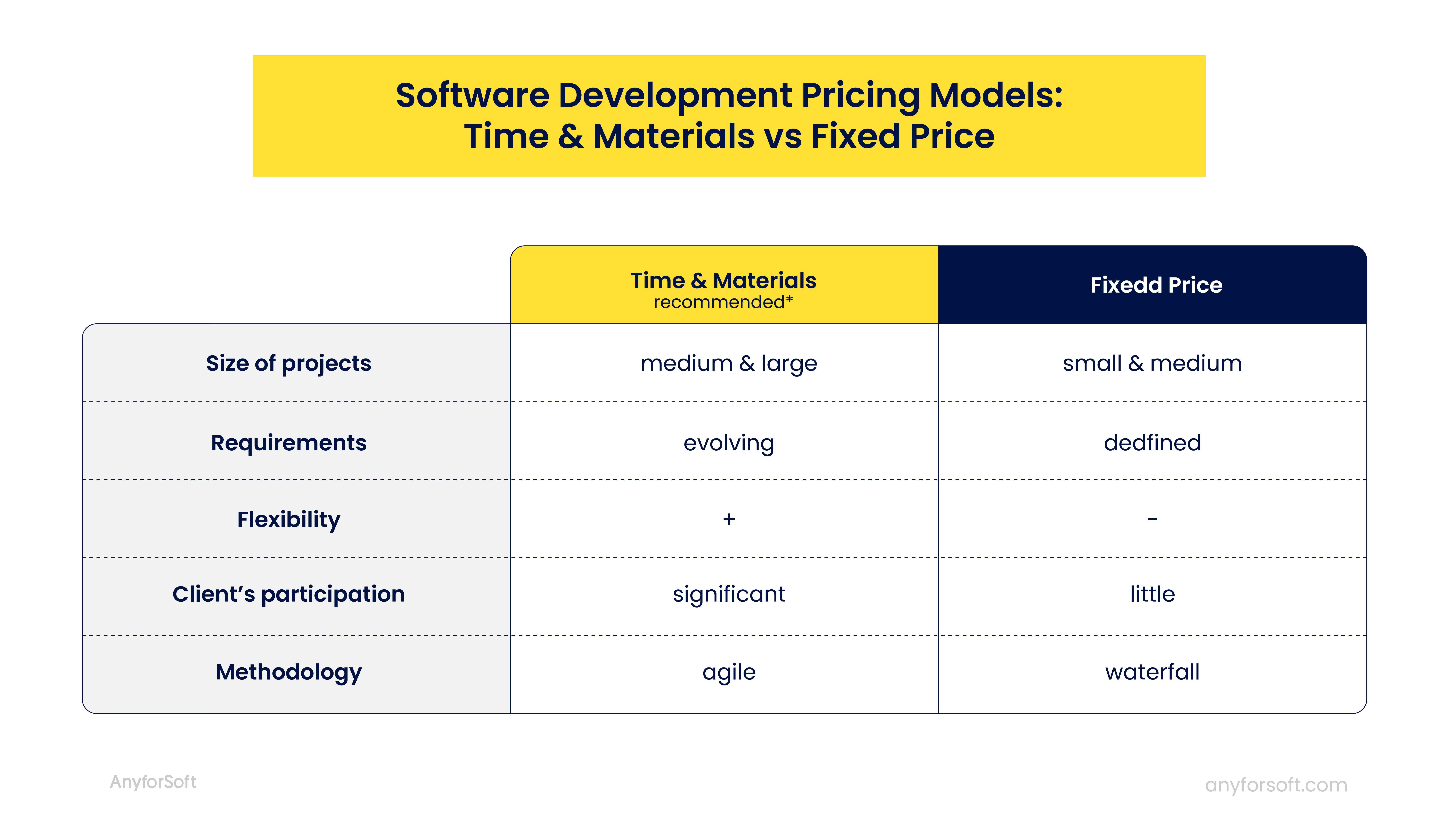 software development pricing models