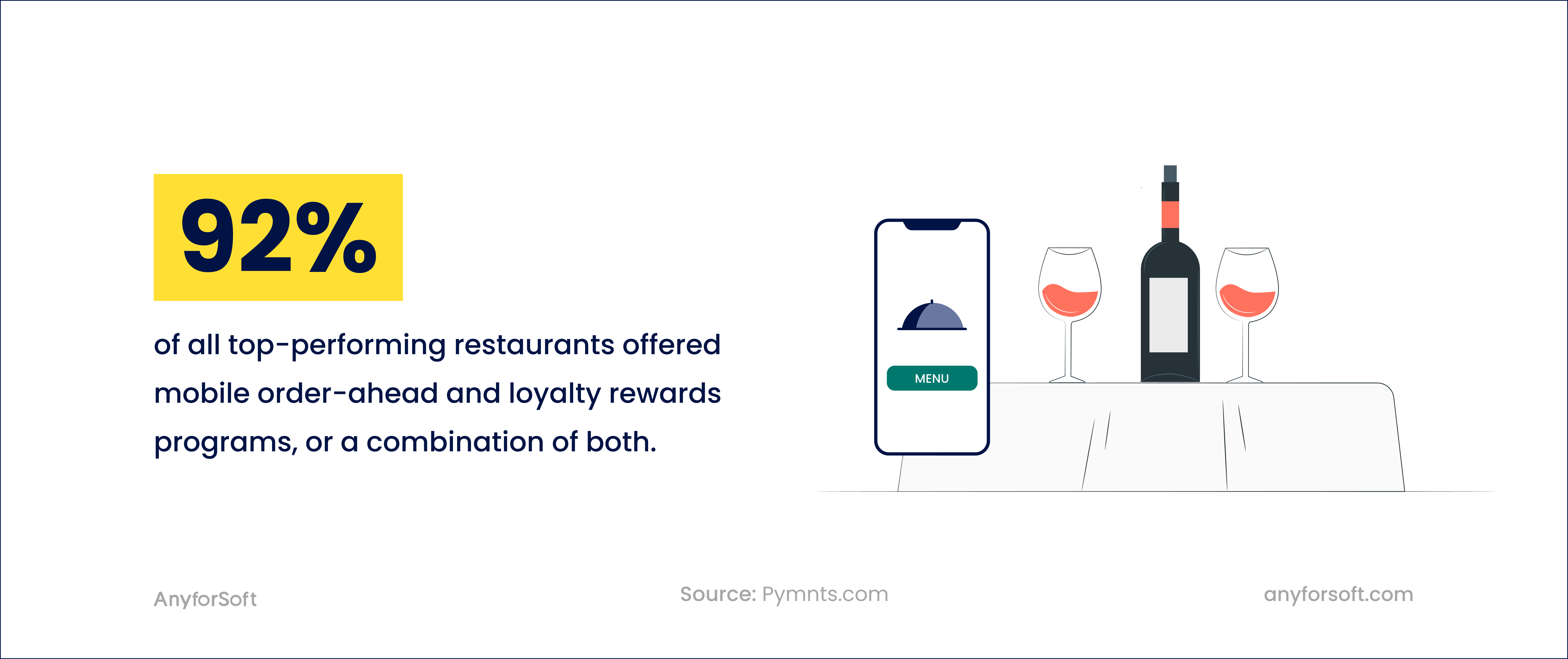 statistics on apps that reward loyal restaurant customers