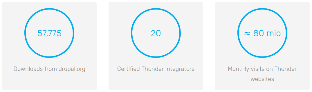 Thunder and Lightening Statistics