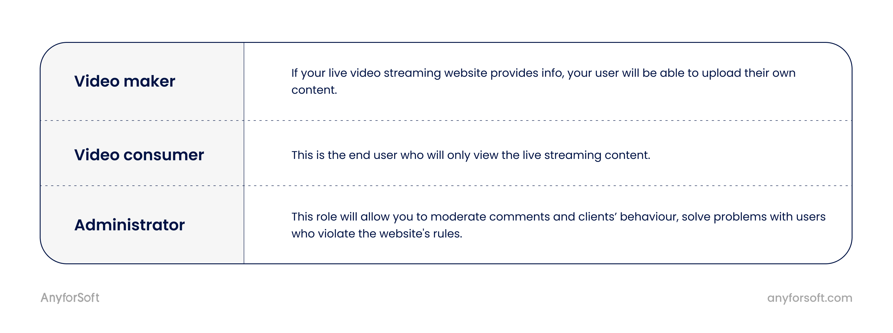 video streaming user types