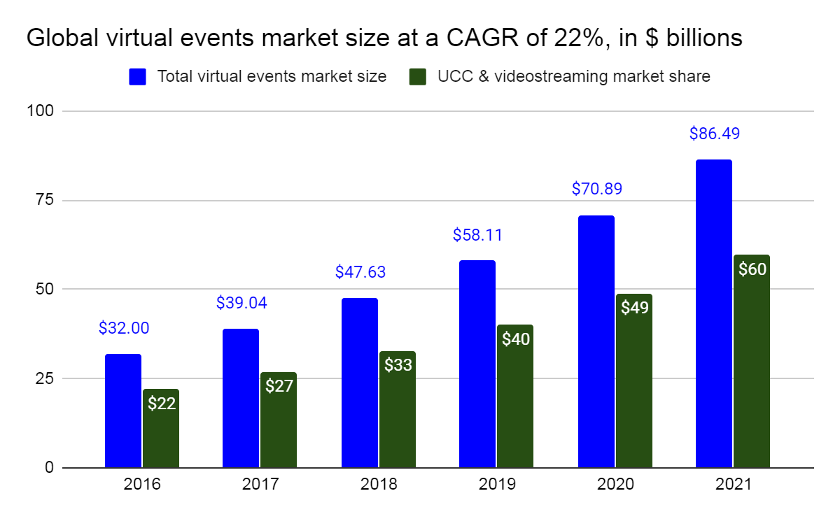 virtual events market
