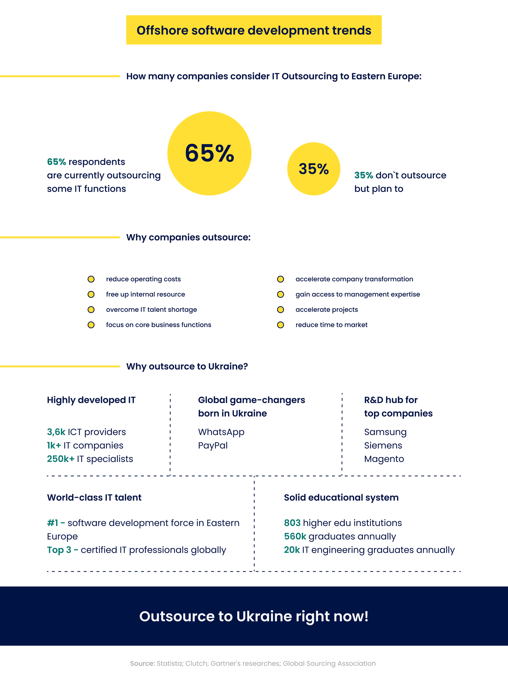 Offshore software development trends