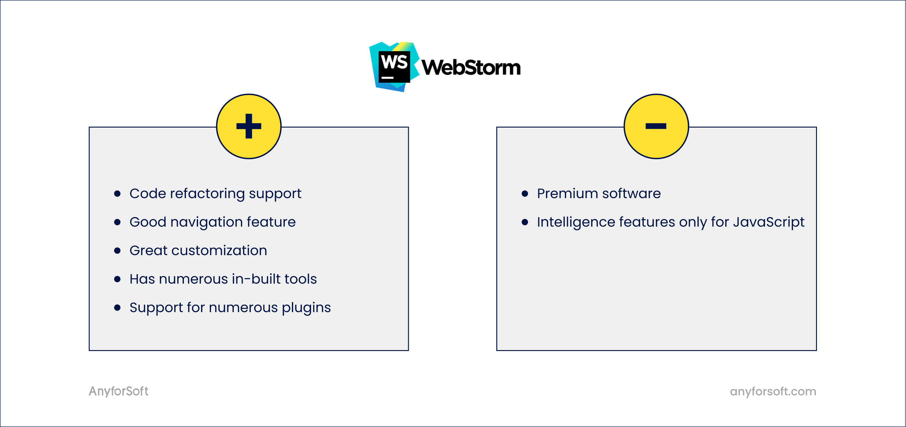 webstorm license price