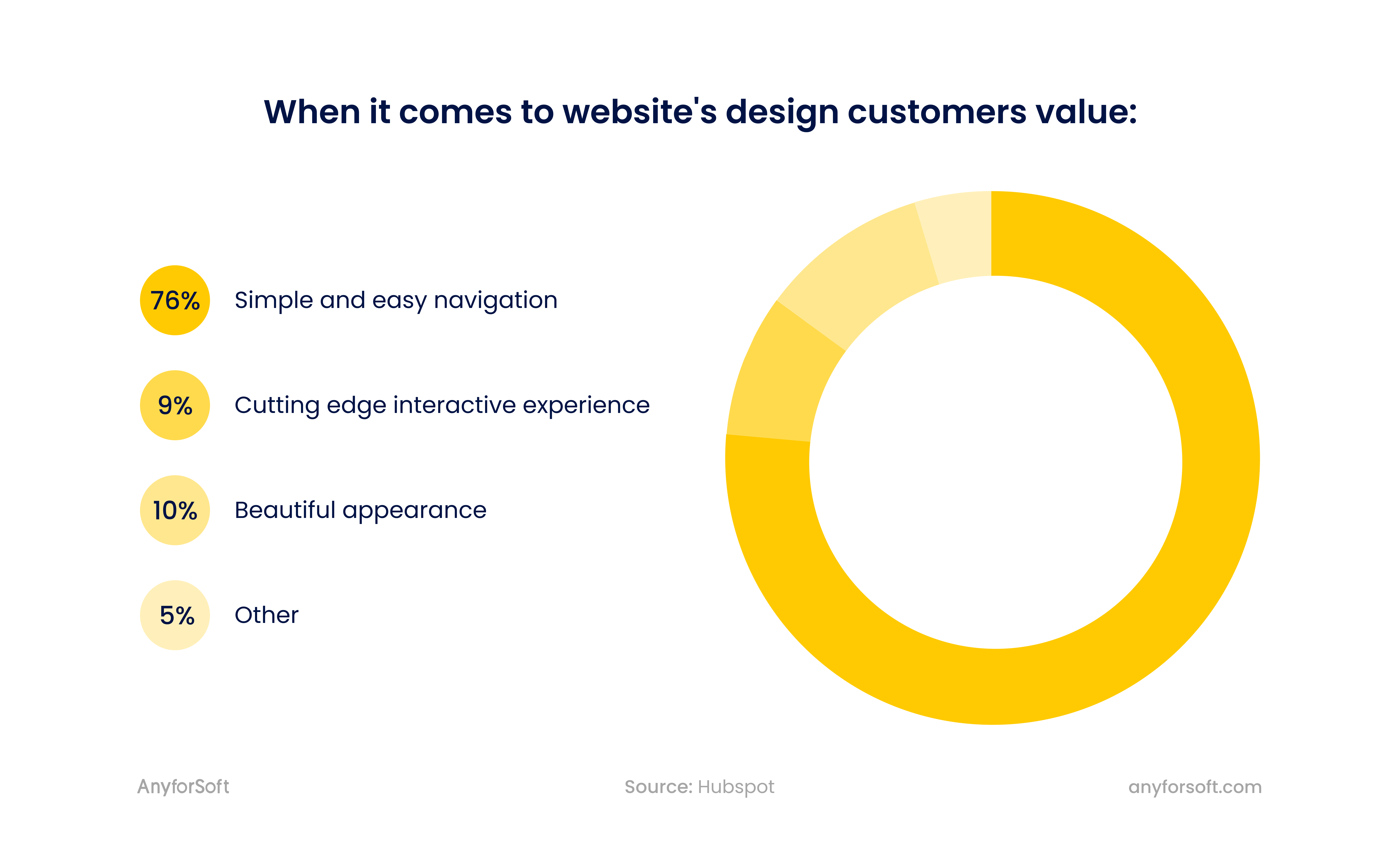 what users value in custom website design 