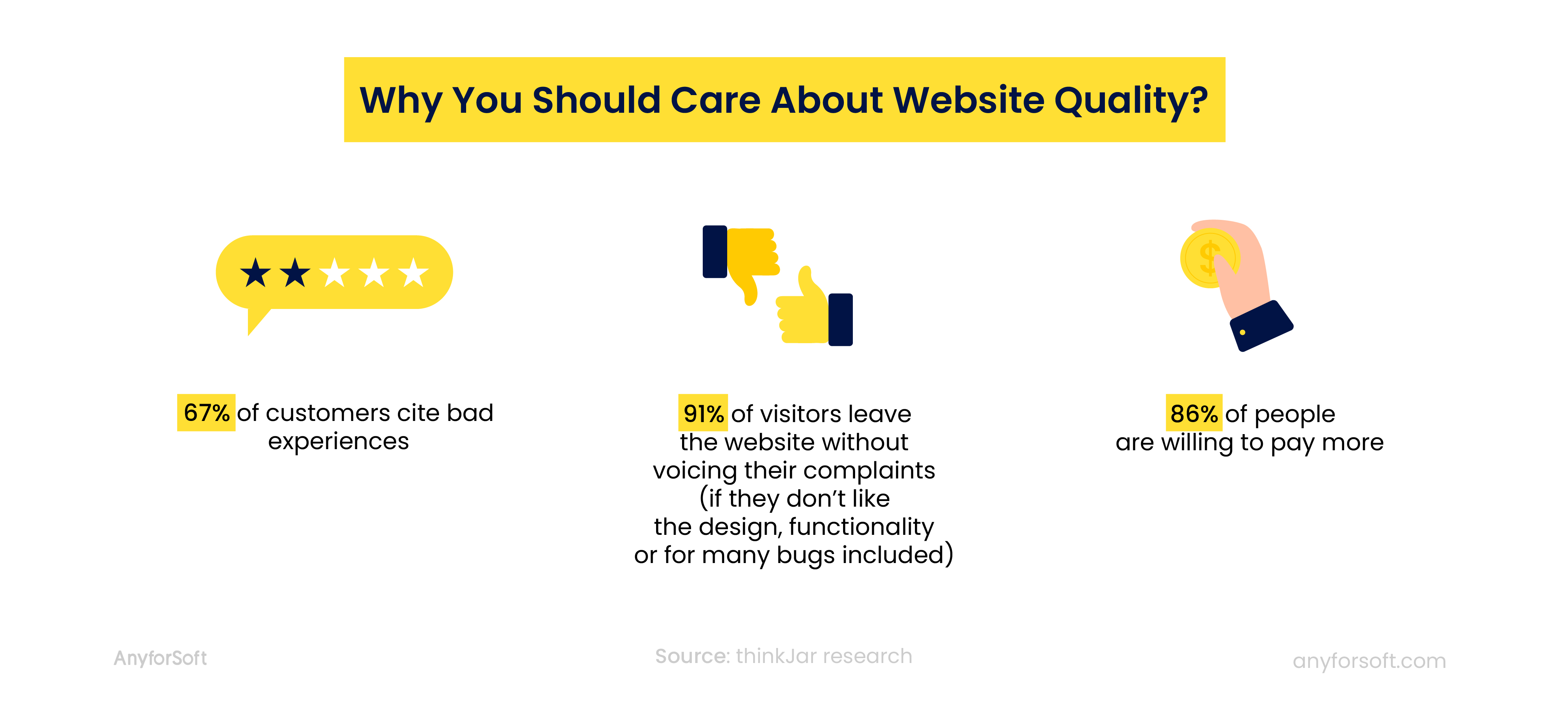 why care about website quality assurance